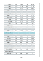 [화물운송론] 대한항공 Korean Air Cargo-9