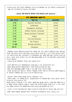 [화물운송론] 대한항공 Korean Air Cargo-16