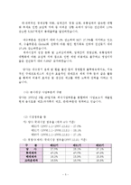 [재무관리](주)오리온 재무비율분석-5