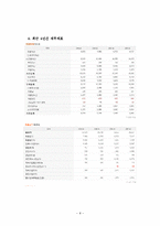 [재무관리](주)오리온 재무비율분석-8