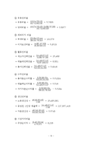 [재무관리](주)오리온 재무비율분석-15