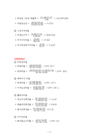 [재무관리](주)오리온 재무비율분석-17
