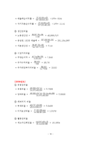[재무관리](주)오리온 재무비율분석-18