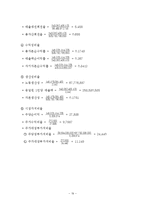 [재무관리](주)오리온 재무비율분석-19