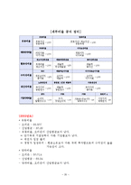 [재무관리](주)오리온 재무비율분석-20