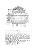 [품질경영공학] 품질기능전개를 기반으로 한 성능 측정 도구-11