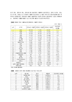 국내 화장품산업 시장-4