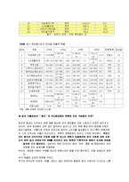 국내 화장품산업 시장-5