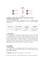 [CRM, 고객관계관리] KT의 CRM 분석을 통한 개선안 제시-9