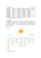 [회계](주)광동제약 재무제표분석-4