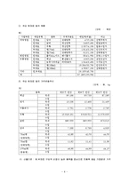 [회계](주)광동제약 재무제표분석-6