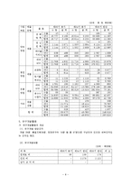 [회계](주)광동제약 재무제표분석-8