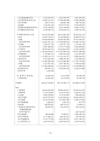 [회계](주)광동제약 재무제표분석-10