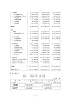 [회계](주)광동제약 재무제표분석-11