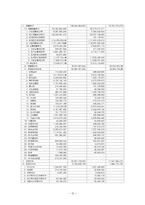 [회계](주)광동제약 재무제표분석-12