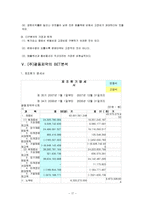 [회계](주)광동제약 재무제표분석-17