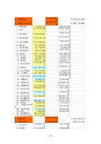 [회계](주)광동제약 재무제표분석-20