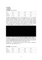 [재무관리] 크라운제과 재무제표 및 재무비율 분석-8
