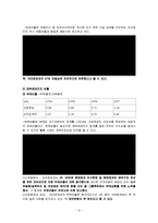 [재무관리] 크라운제과 재무제표 및 재무비율 분석-9