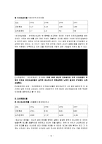 [재무관리] 크라운제과 재무제표 및 재무비율 분석-10