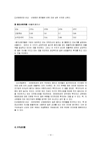 [재무관리] 크라운제과 재무제표 및 재무비율 분석-12