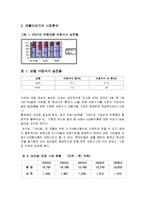 [광고심리학] 곡물이야기 광고분석 및 기획-3