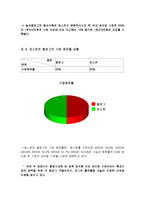 [광고심리학] 곡물이야기 광고분석 및 기획-4
