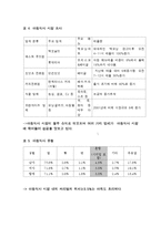 [광고심리학] 곡물이야기 광고분석 및 기획-5