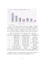 [국제경제학] 5장 무역조정지원제도의 정비와 정책적 시사점-8