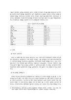 [국제협상론] 한-칠레 FTA-10