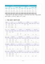 [관광경영학 답사] 가평 지역 답사보고서-10
