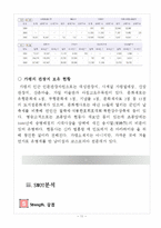 [관광경영학 답사] 가평 지역 답사보고서-11