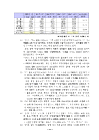 [무역정책] 한칠(한국, 칠레) FTA-11