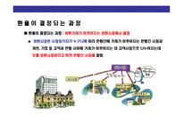 [환율과 경제 영향에 대한 이해] 환율과 경제 영향에 대한 이해-18