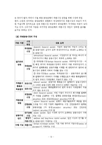 [외환시장에 대한 이해] 외환시장에 대한 이해-12