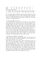 [방송대] 중동국가의 경제개혁조치와 고유가 상황과 맞물려 있는 자원확보 동향을 설명하시오yu-4
