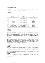 [사회복지] 건강보험제도-4