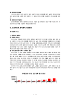 [사회복지] 건강보험제도-5