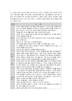 [방송통신대학교 간호학과 3학년 공통] 건강운동의 기본원리와 운동의 종류, 운동 강도, 운동 지속시간, 운동빈도, 운동의 단계에 대해 기술과 실천 가능한 구체적인 운동계획을 작성-4