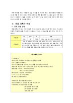 [방송통신대학교 간호학과 3학년 공통] 건강운동의 기본원리와 운동의 종류, 운동 강도, 운동 지속시간, 운동빈도, 운동의 단계에 대해 기술과 실천 가능한 구체적인 운동계획을 작성-10