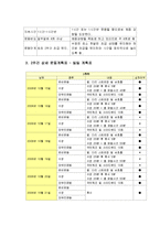 [방송통신대학교 간호학과 3학년 공통] 건강운동의 기본원리와 운동의 종류, 운동 강도, 운동 지속시간, 운동빈도, 운동의 단계에 대해 기술과 실천 가능한 구체적인 운동계획을 작성-12