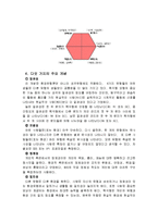 [방송통신대학교 교육과(청소년교육) 3학년 공통] 청소년인성교육및상담-5