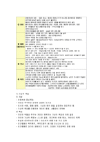 [방송통신대학교 교육과(청소년교육) 3학년 공통] 청소년인성교육및상담-10