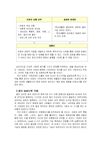 [방송통신대학교 교육과(청소년교육) 3학년 공통] 청소년인성교육및상담-15