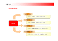 [경영전략] 맥도날드의 해외진출전략과 성공요인분석-9