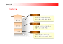 [경영전략] 맥도날드의 해외진출전략과 성공요인분석-11