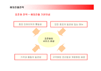 [경영전략] 맥도날드의 해외진출전략과 성공요인분석-13