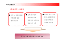 [경영전략] 맥도날드의 해외진출전략과 성공요인분석-15