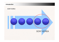[경영전략] 소니 코리아(SONY KOREA)의 국내시장진출과 새로운 전략-12
