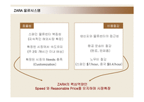 [경영전략] ZARA(자라)의 물류시스템과 전략분석-11